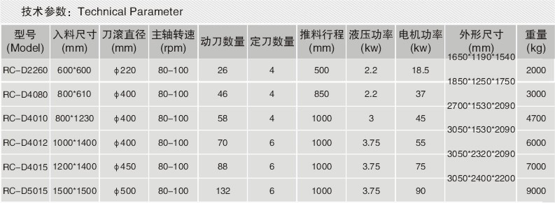 单轴组合式撕碎机