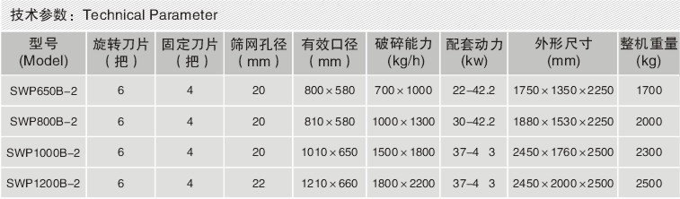 SWP800塑料破碎输送机