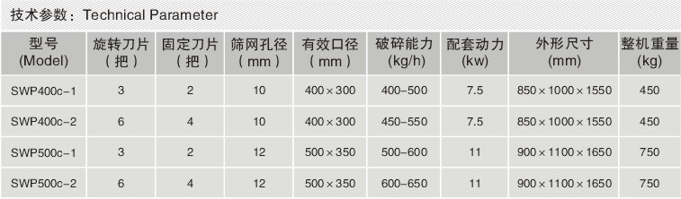 SWP400塑料破碎机