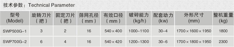 SWP700G塑料强力粉碎机