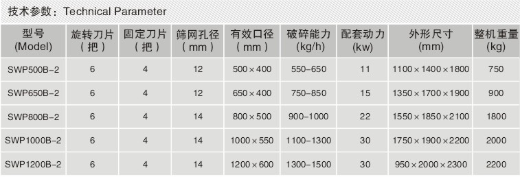 SWP500-1200B塑料粉碎机