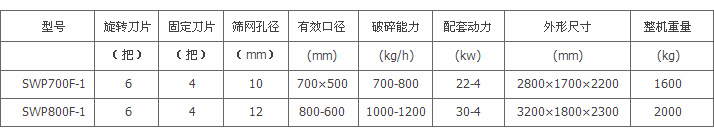 重型粉碎机